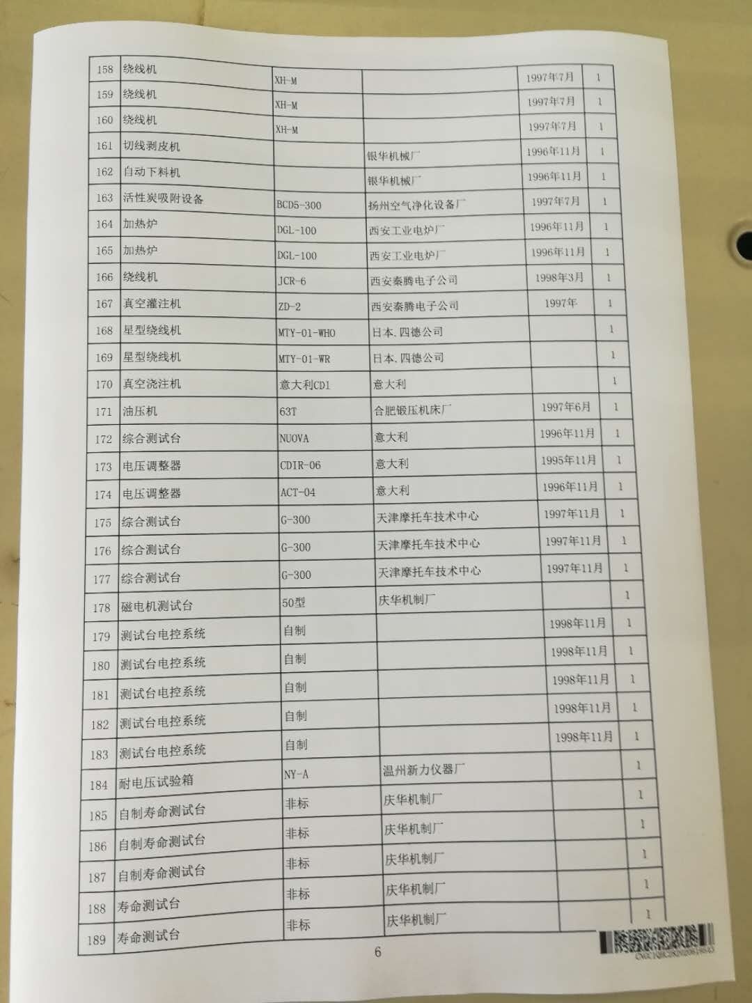 2020年6月2日兵器平臺(tái)在線拍賣(mài)會(huì)標(biāo)的簡(jiǎn)介