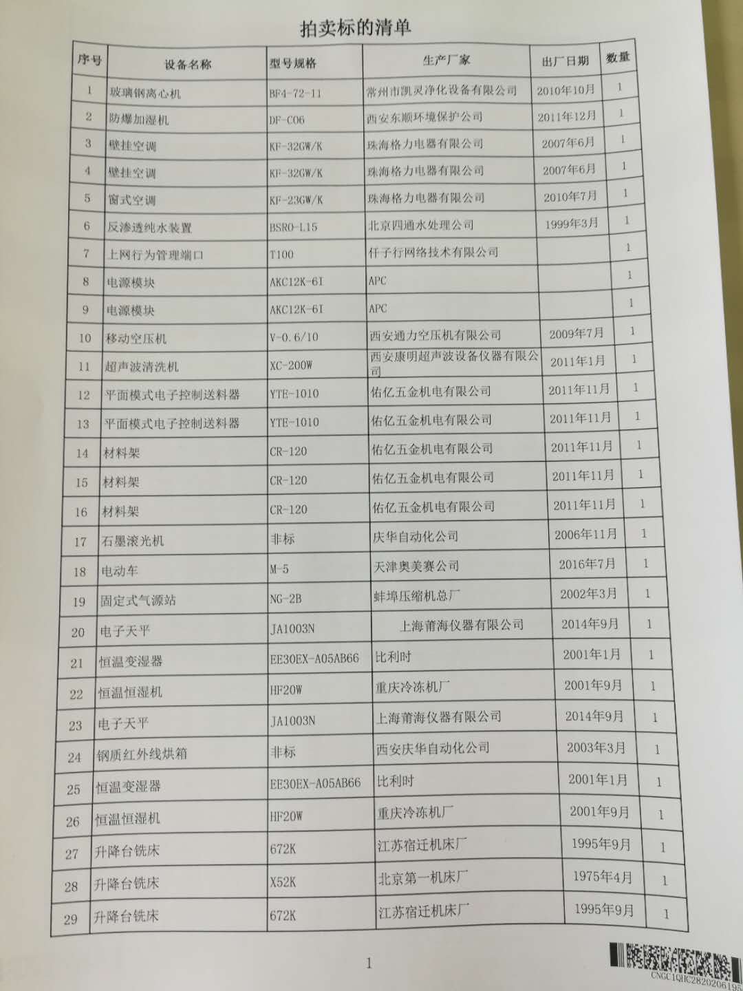 2020年6月2日兵器平臺(tái)在線拍賣(mài)會(huì)標(biāo)的簡(jiǎn)介
