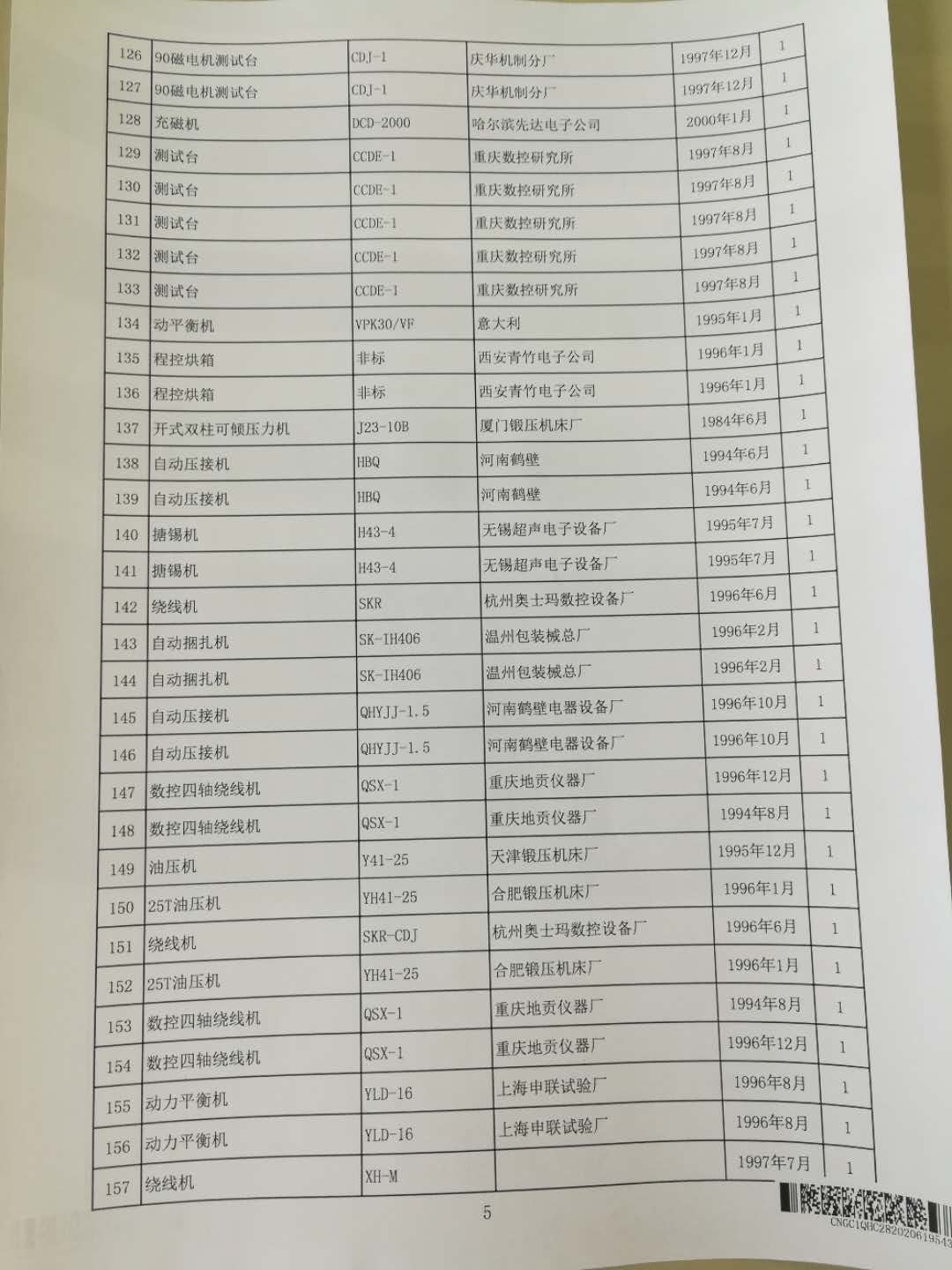 2020年6月2日兵器平臺(tái)在線拍賣(mài)會(huì)標(biāo)的簡(jiǎn)介