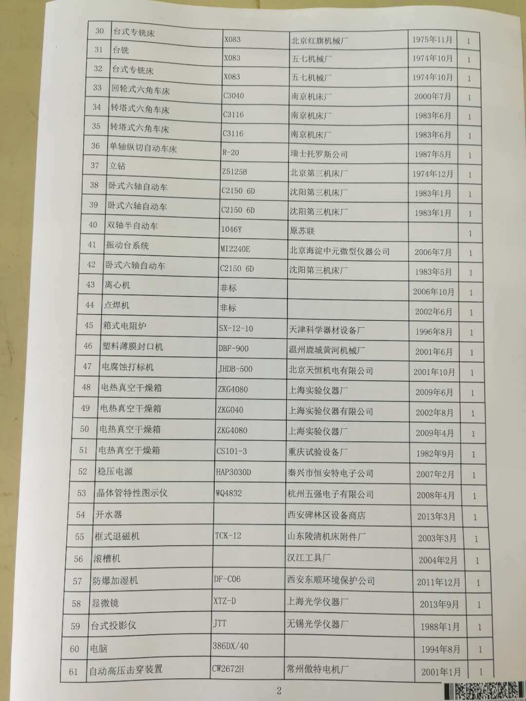 2020年6月2日兵器平臺(tái)在線拍賣(mài)會(huì)標(biāo)的簡(jiǎn)介