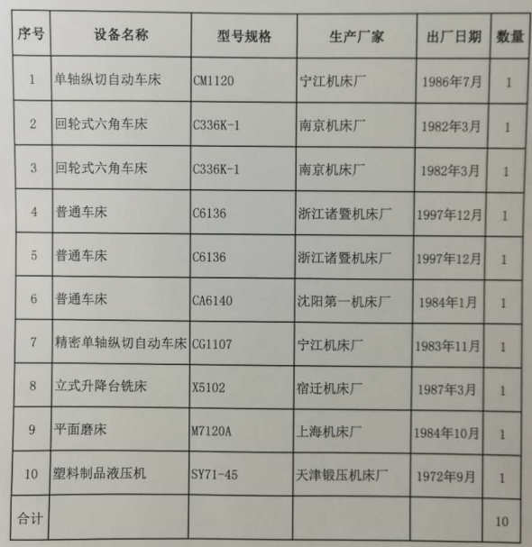2020年8月12日兵器平臺(tái)在線拍賣(mài)會(huì)標(biāo)的簡(jiǎn)介