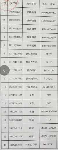 2020年10月12日兵器平臺(tái)在線(xiàn)拍賣(mài)會(huì)標(biāo)的簡(jiǎn)介